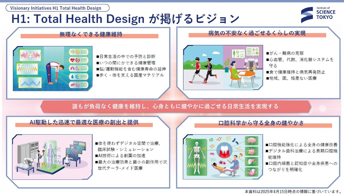 Visionary Initiatives H1 Total Health Design「科学はすべての人の健康と福祉のために」