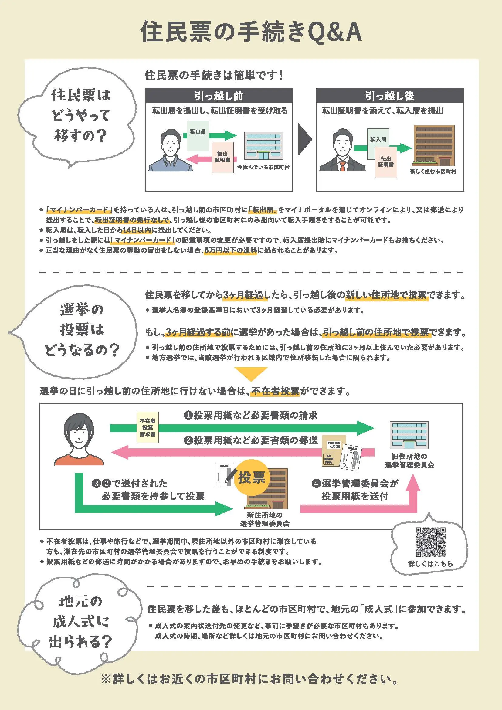 住民票の手続きQ＆A