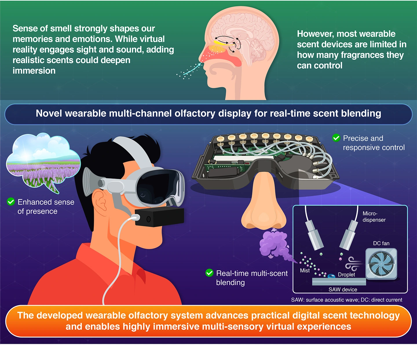 Development of an Eight-Channel Wearable Olfactory Display for Virtual Reality