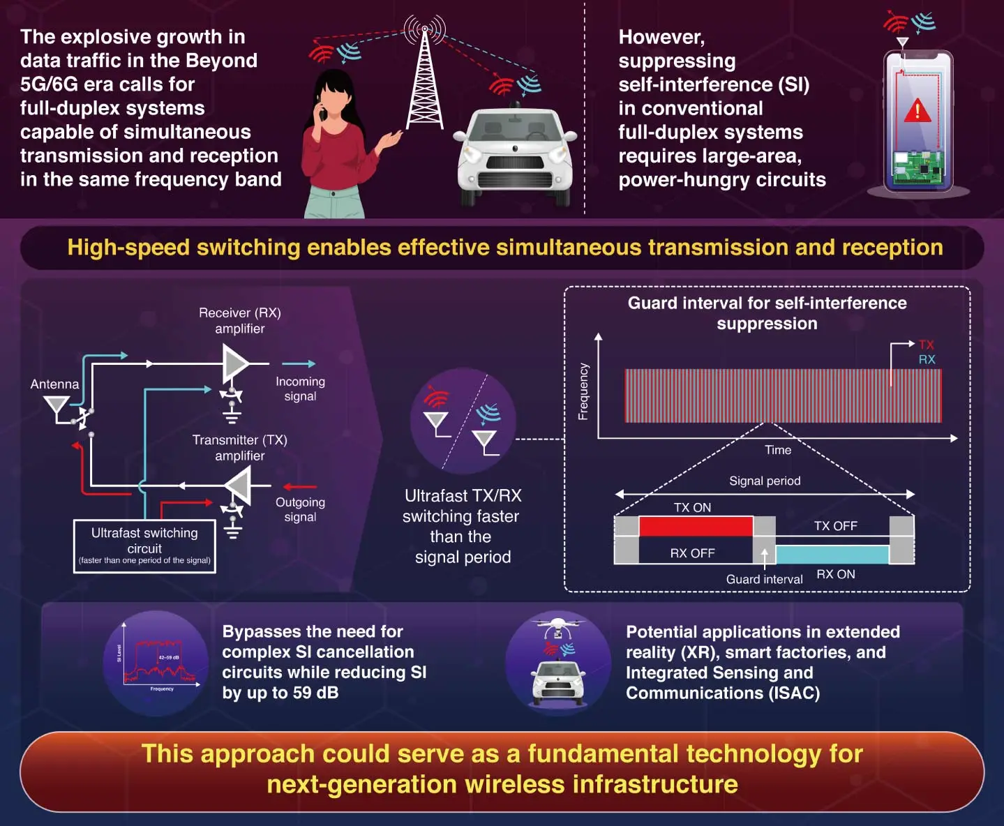 A Reconfigurable 24-28GHz Time-Division Full-Duplex Transceiver with 59dB  Self-Interference Rejection over 400MHz